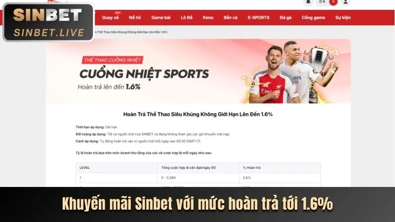 Các chương trình khuyến mãi tại hz88 Link Vào